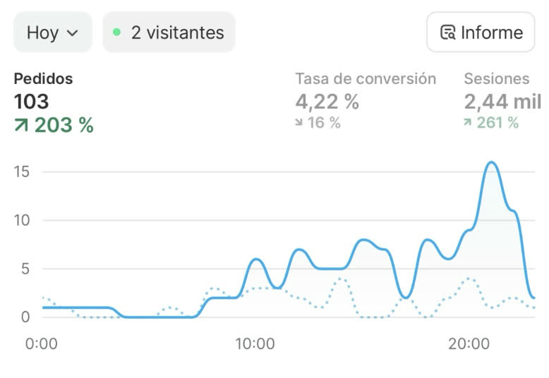 Tasa de conversión